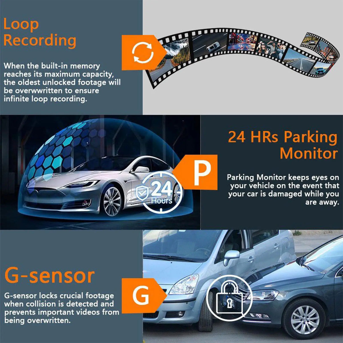 Dash Cam 4 Channel Battery Powered Dash Cam \ 1080P Monitor with | 32G Card Rear Reversing Image for Left Right Front Blind Spot.